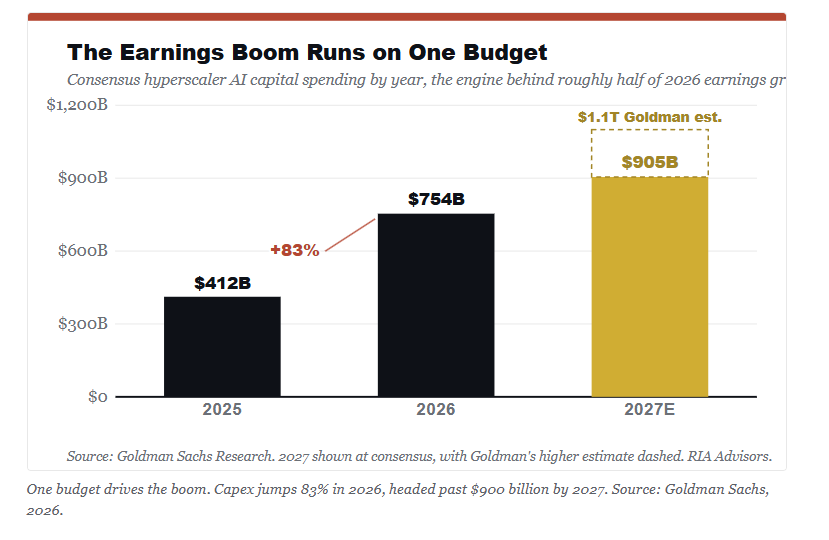 Earnings Boom on one budget