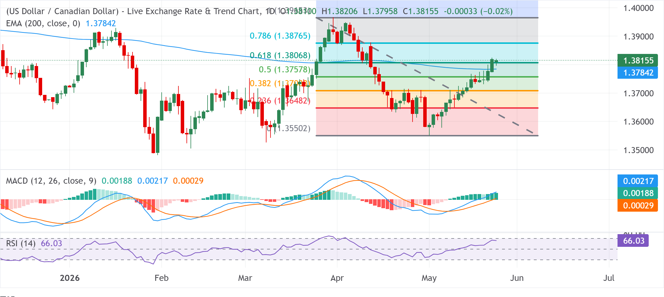 chart-analysis-1779698676130.png