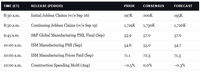 Economic Calendar