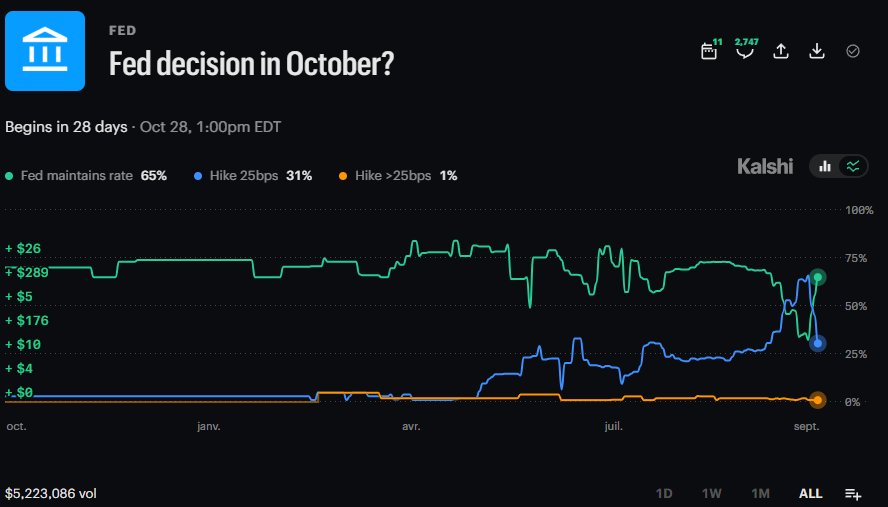 fed october decision