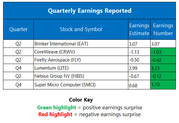 Corporate Earnings Aug 12 Corporate Earnings Aug 12