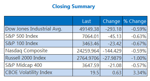 indexesapr21