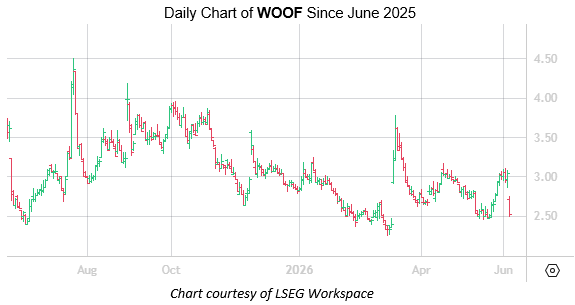 WOOF June 4
