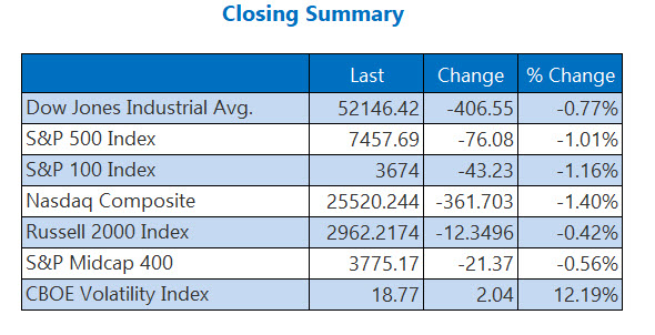 Closing Indexes Summary July 17 Closing Indexes Summary July 17