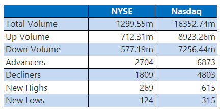 nysejul15 nysejul15