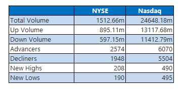 nyse0609 nyse0609