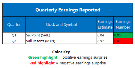 earns0509 earns0509