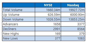 NYSE 1030 NYSE 1030