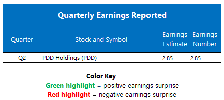 earnings-0824 earnings-0824