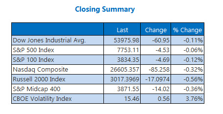 Indexes Summary Aug 10 Indexes Summary Aug 10