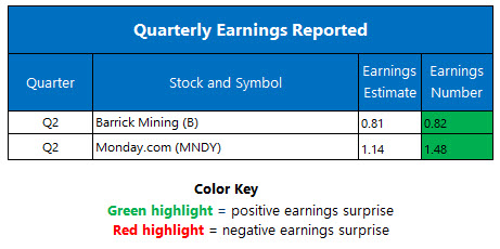 Corporate Earnings Aug 10 Corporate Earnings Aug 10