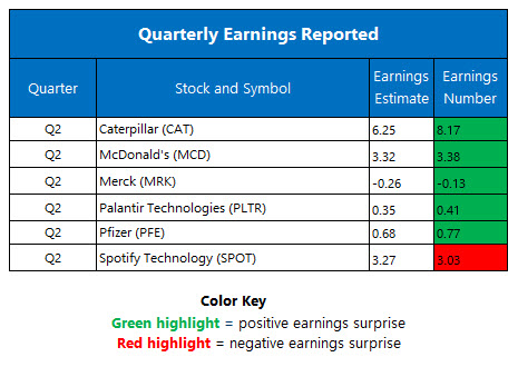 Corporate Earnings Aug 4 Corporate Earnings Aug 4