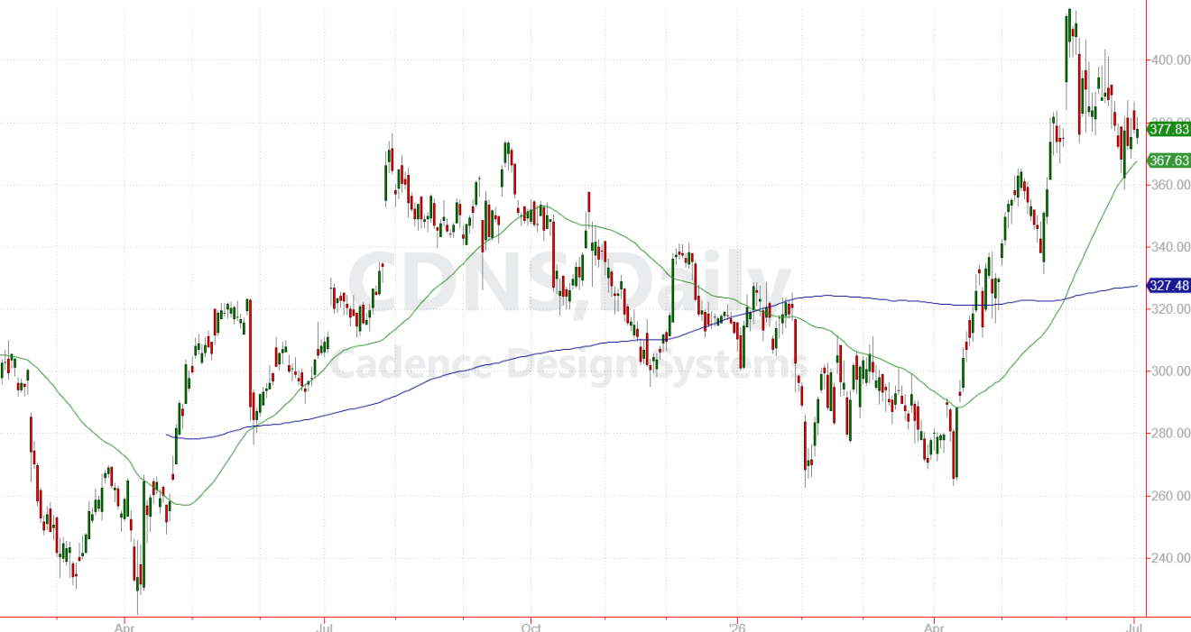 CDNS-Chart-2026-07-02-1320x701.png CDNS-Chart-2026-07-02-1320x701.png