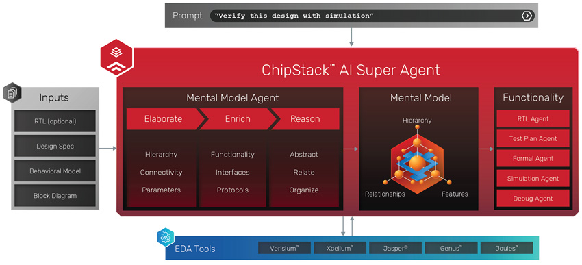 Cadence-chipstack-ai-superagent-diagram.jpg Cadence-chipstack-ai-superagent-diagram.jpg