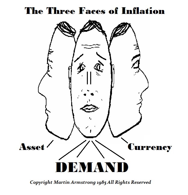 3FACESn of Inflation 3FACESn of Inflation