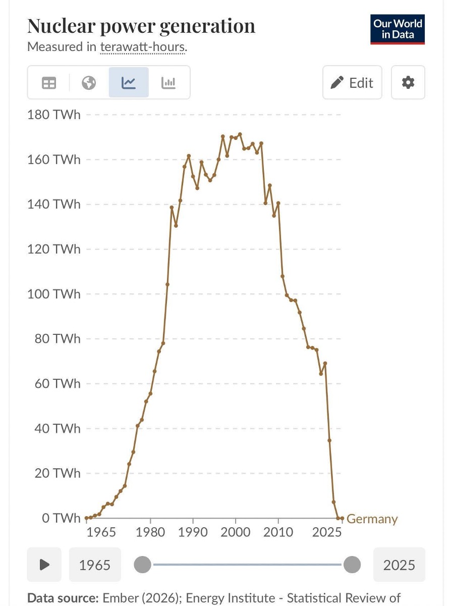 Nuclear Power Generation