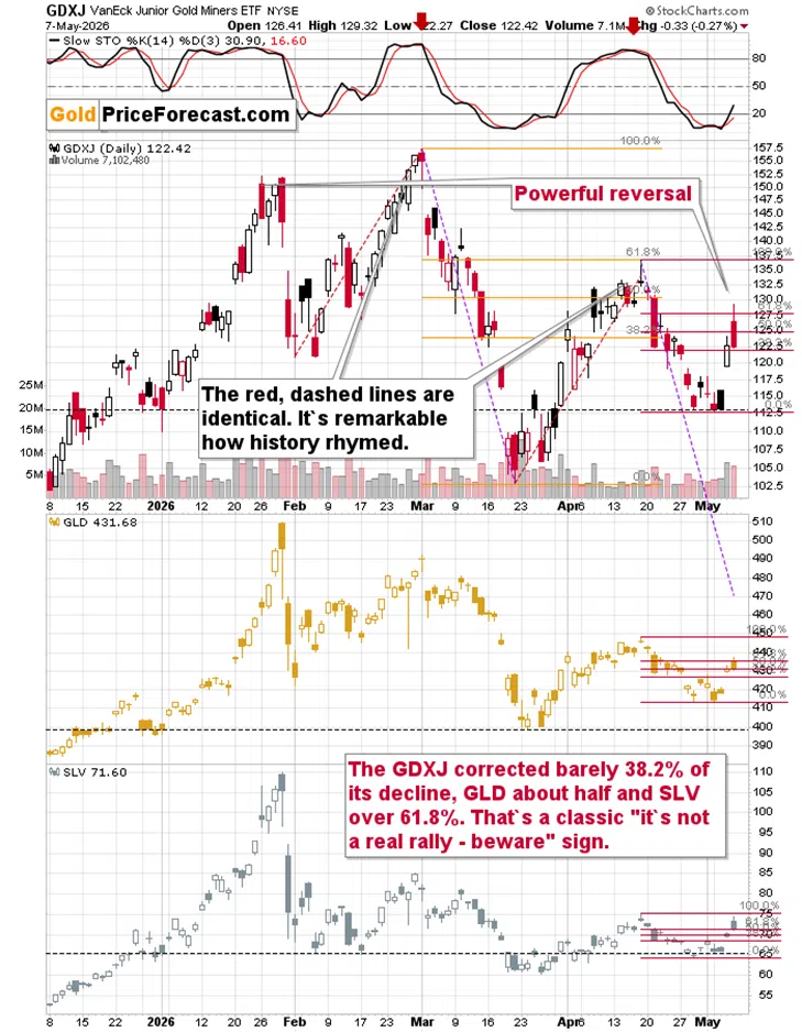 Gold, Silver, and Miners Amid New Levels of Absurd - Image 1