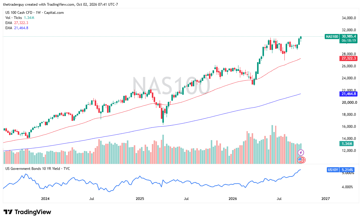Table of prices NASDAQ 100 from 04/10/2026 to 08/10/2026