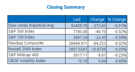 Closing Indexes Summary Aug 17 Closing Indexes Summary Aug 17