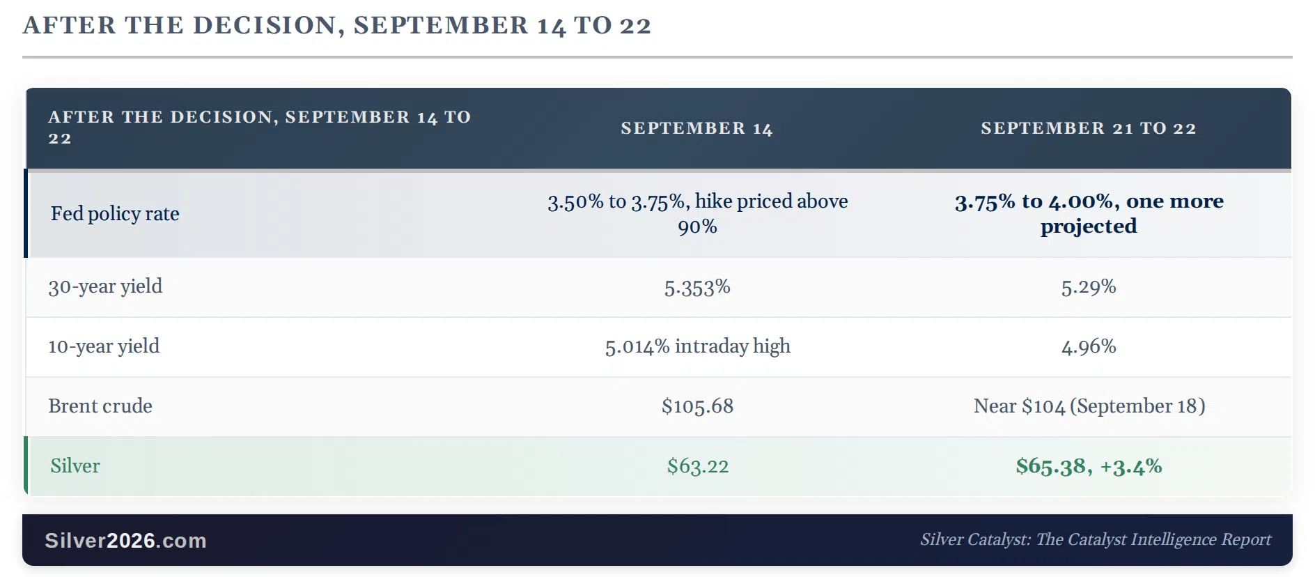 Silver Trades the Yield, Not the Deficit - Image 2
