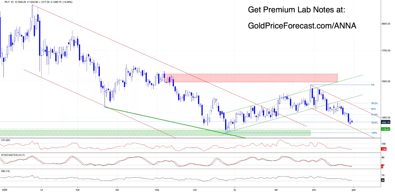 Targets Hit, Gaps Open, Bears Still Hungry - Here’s What Matters Next - Image 3