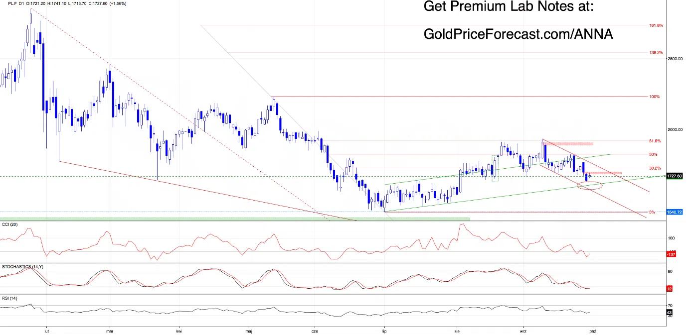 Targets Hit, Gaps Open, Bears Still Hungry - Here’s What Matters Next - Image 2