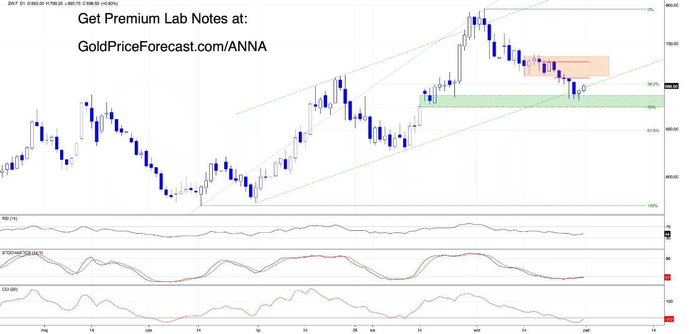 Targets Hit, Gaps Open, Bears Still Hungry - Here’s What Matters Next - Image 4