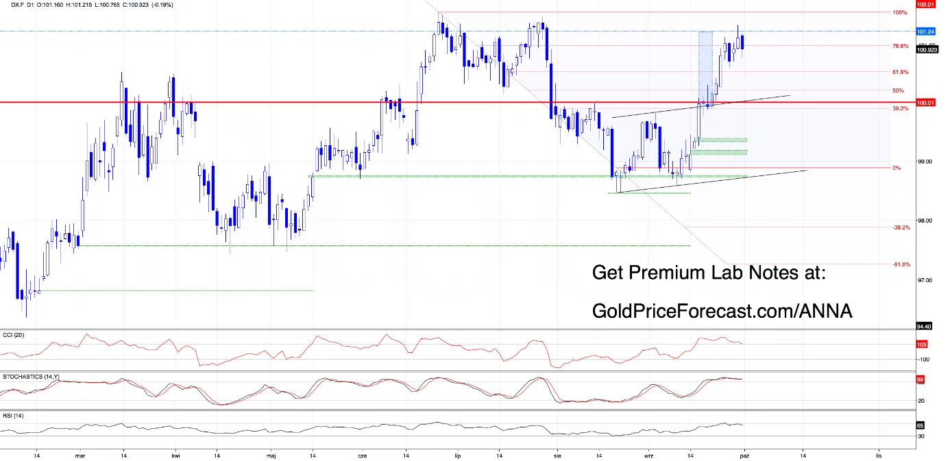 Targets Hit, Gaps Open, Bears Still Hungry - Here’s What Matters Next - Image 1
