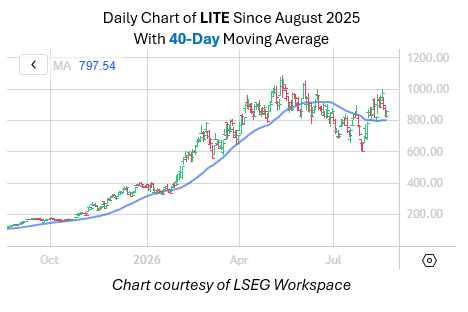 lite-mmc