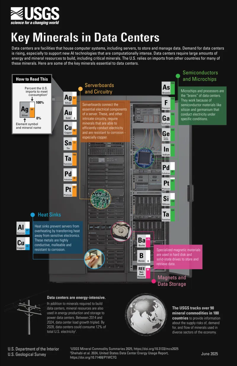 data center metals resources data center metals resources