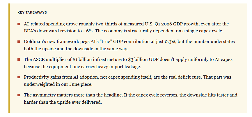 Key takeaways of AI Capex Risk