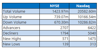 nyse-6-2 nyse-6-2
