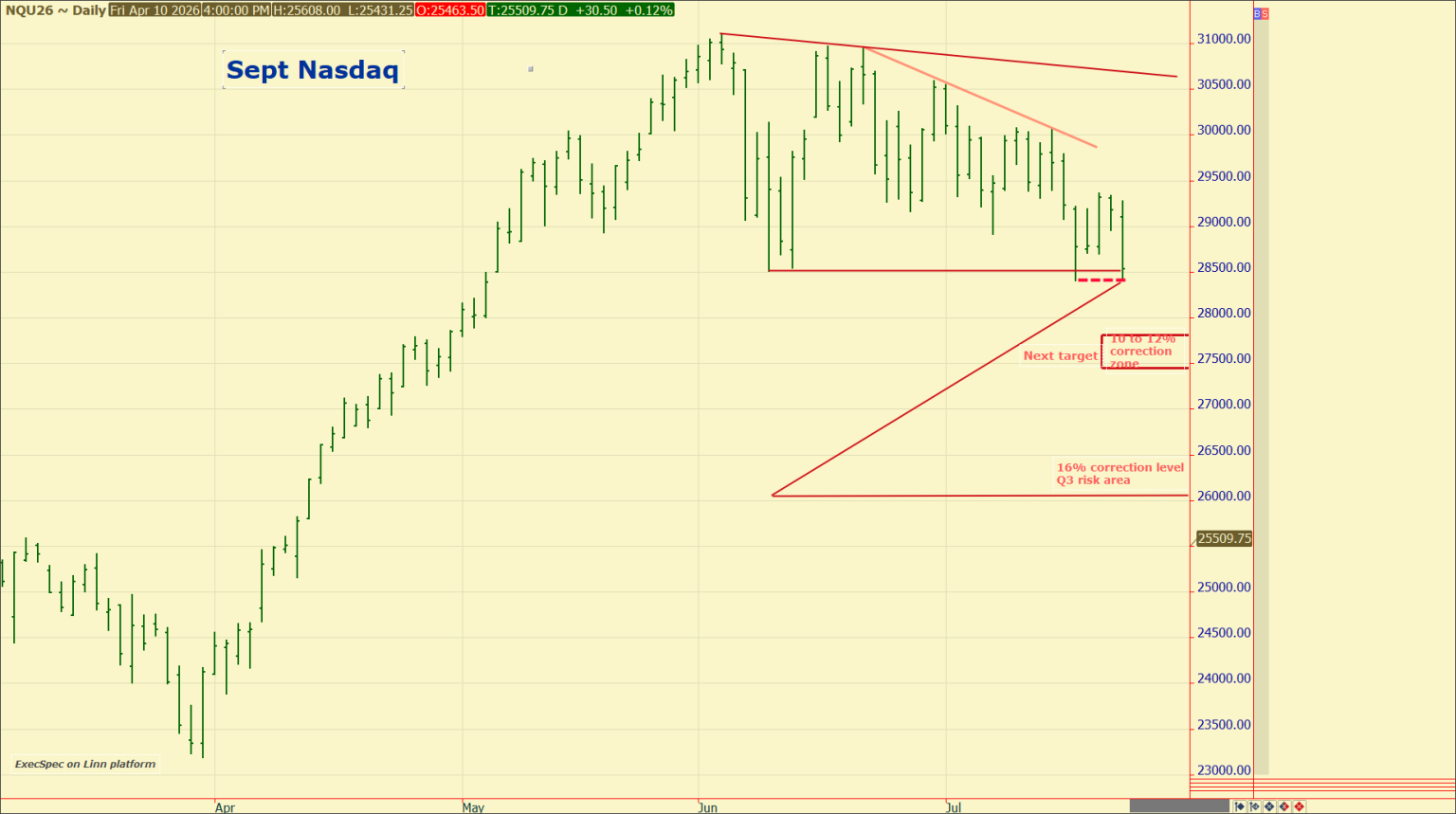 Nasdaq-daily-7-23-26-1536x859.png