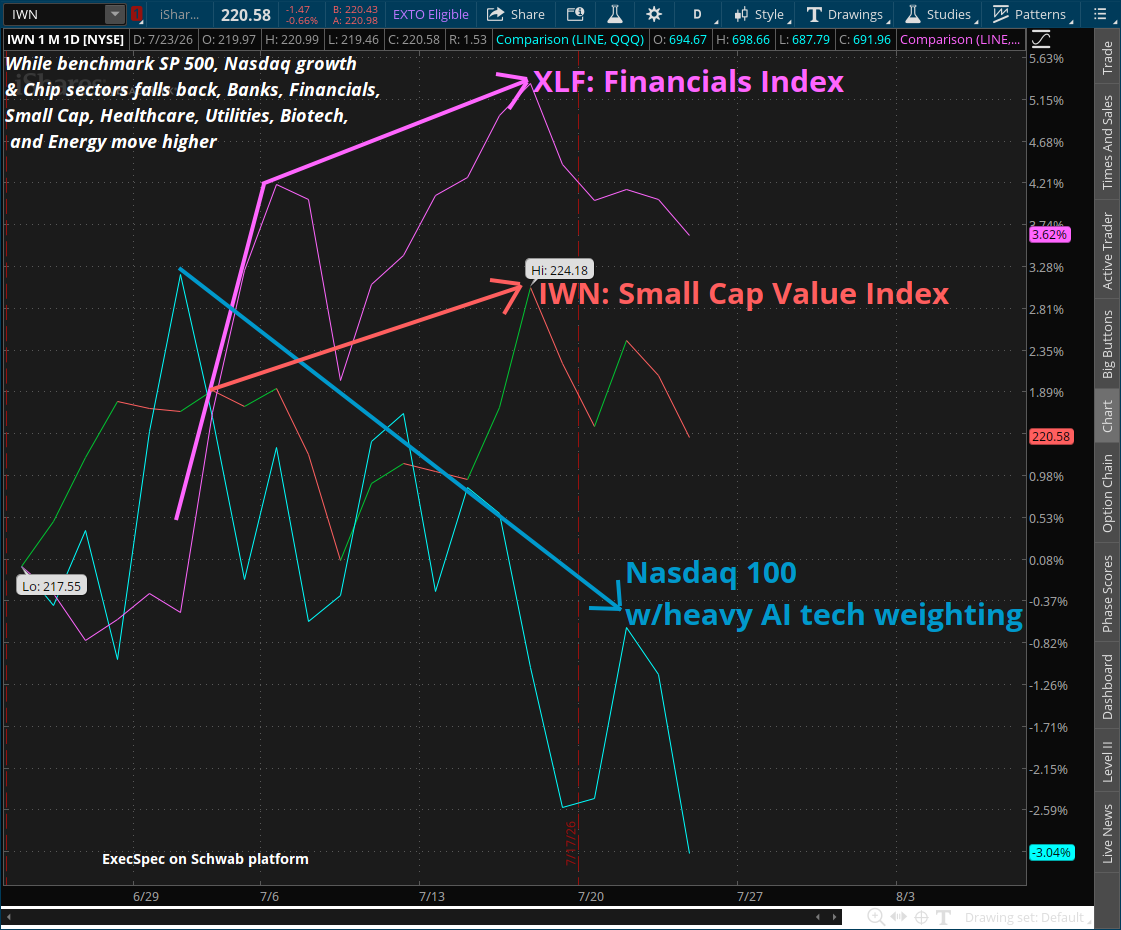 Small-Cap-vs-Nasdaq-7-23-26.png