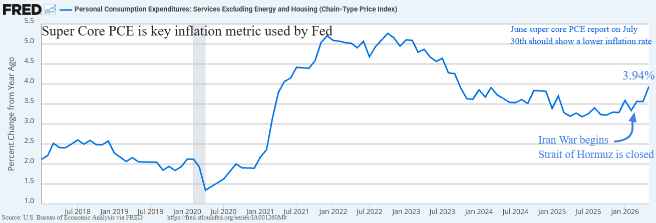 Fed-super-core-PCE-7-2026.png