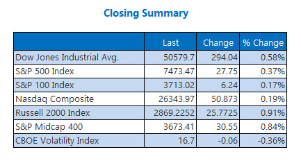 Closing Indexes Summary 522 Closing Indexes Summary 522