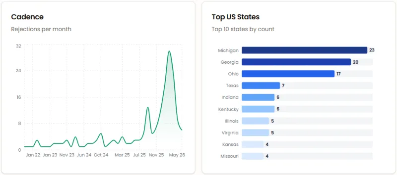 data center rejections