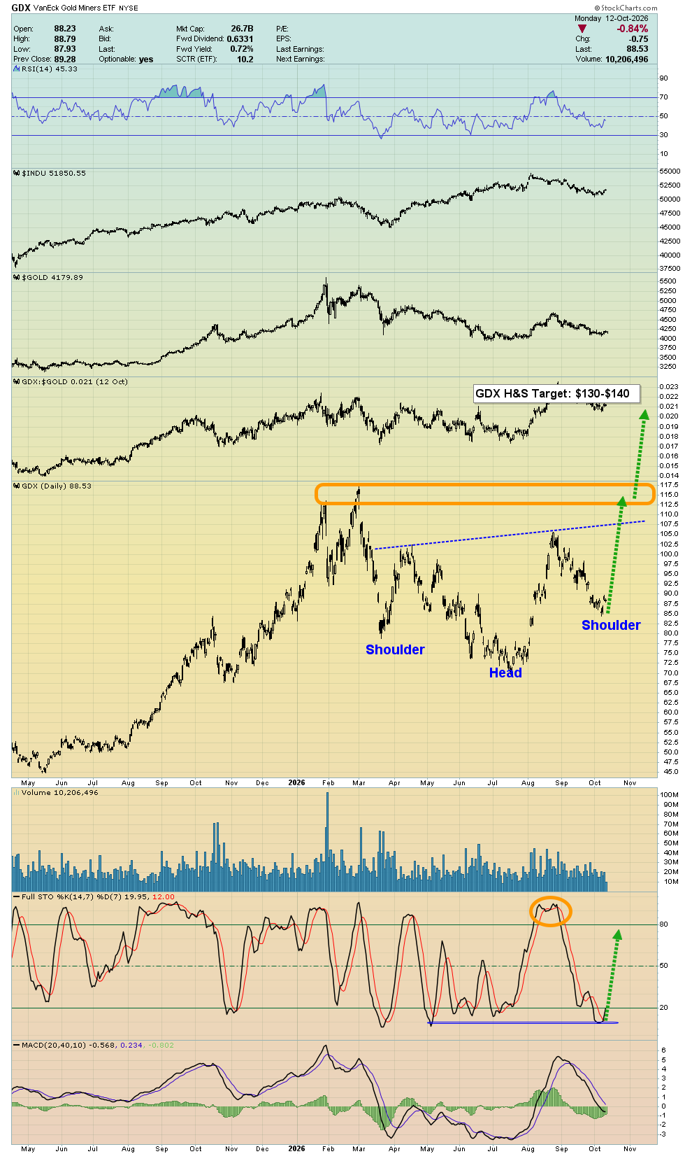 GDX chart