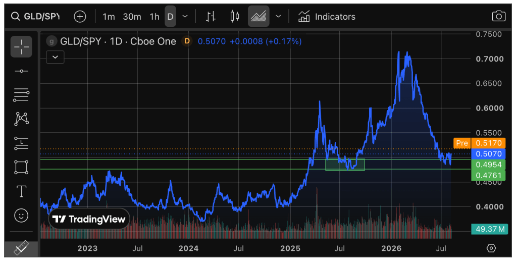 stocks commodities and precious metals updated