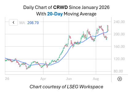 crwd - mmc