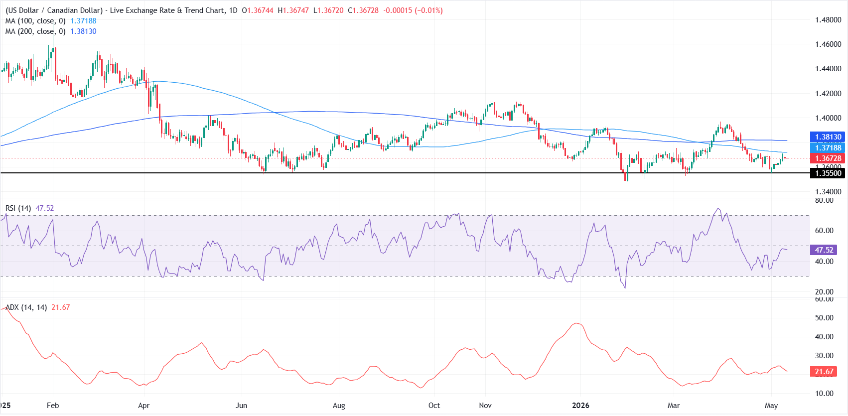 chart-screenshot - 2026-05-12T002413-1778525669462-1778525669464.562.png
