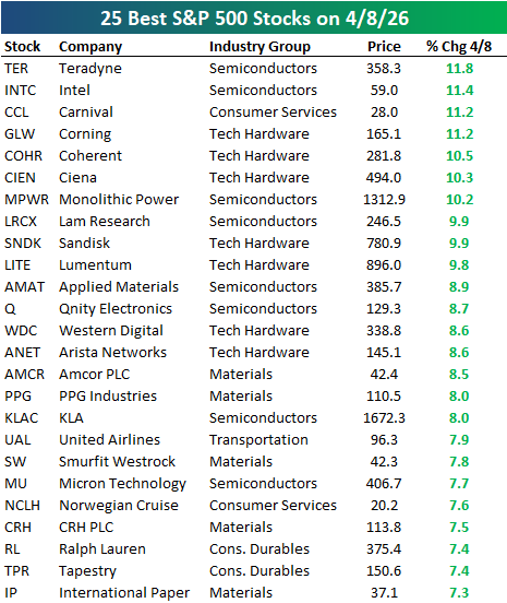 Sector Performance Chart