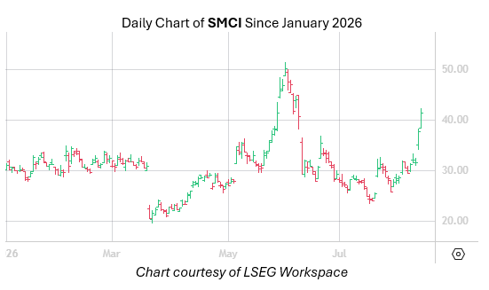 SMCI-MMC SMCI-MMC