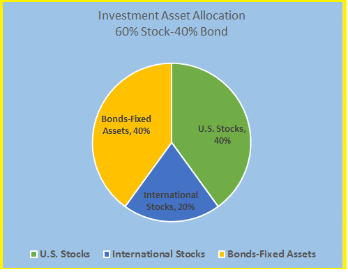 asset allocation pie chart