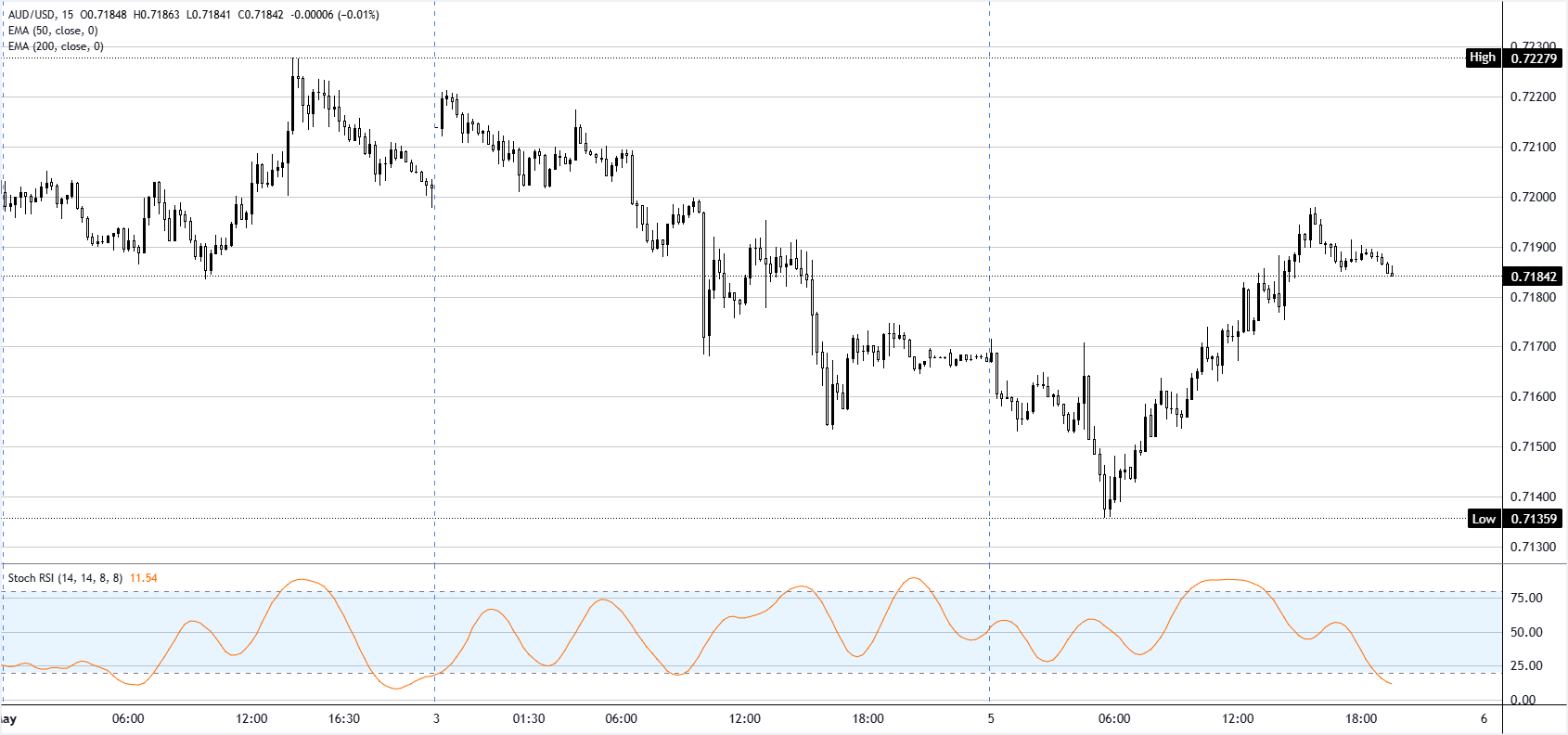 chart-analysis-1778010114933.png