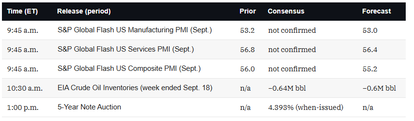 Economic Calendar
