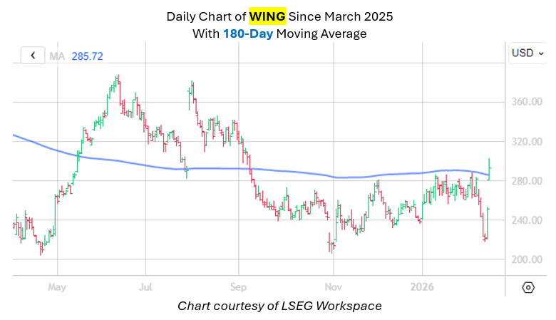 wing mmc