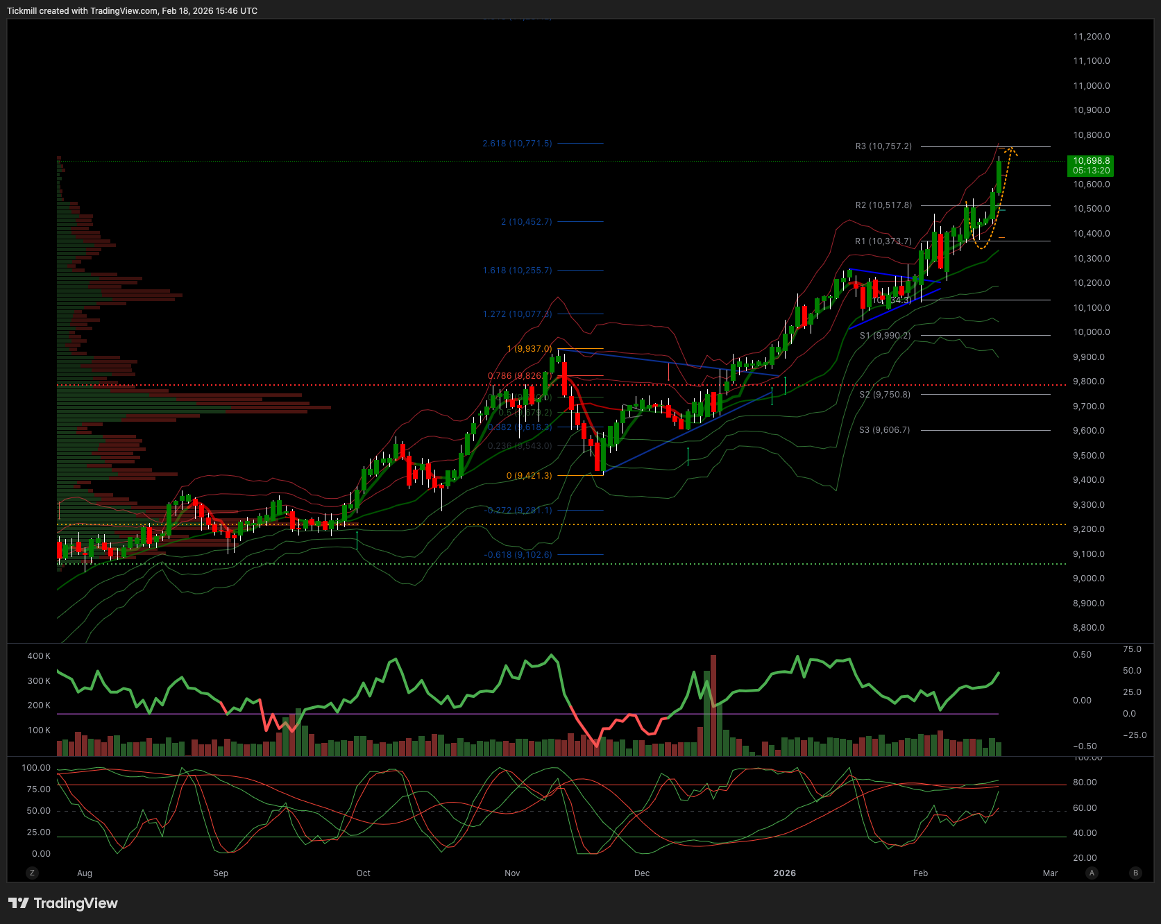 FTSE_2026-02-18_16-46-39.png
