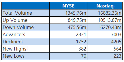 nysefeb18
