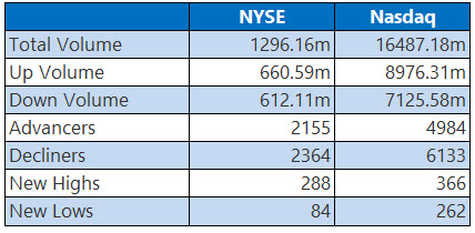 nysefeb19